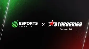 Esports Charts and StarLadder extend viewership analytics partnership for StarLadder StarSeries Season 20 - Noticias Esports